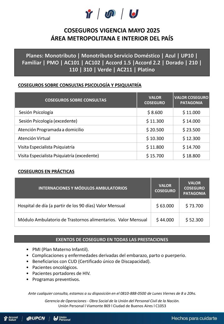 Detalle Coseguros Próximo mes